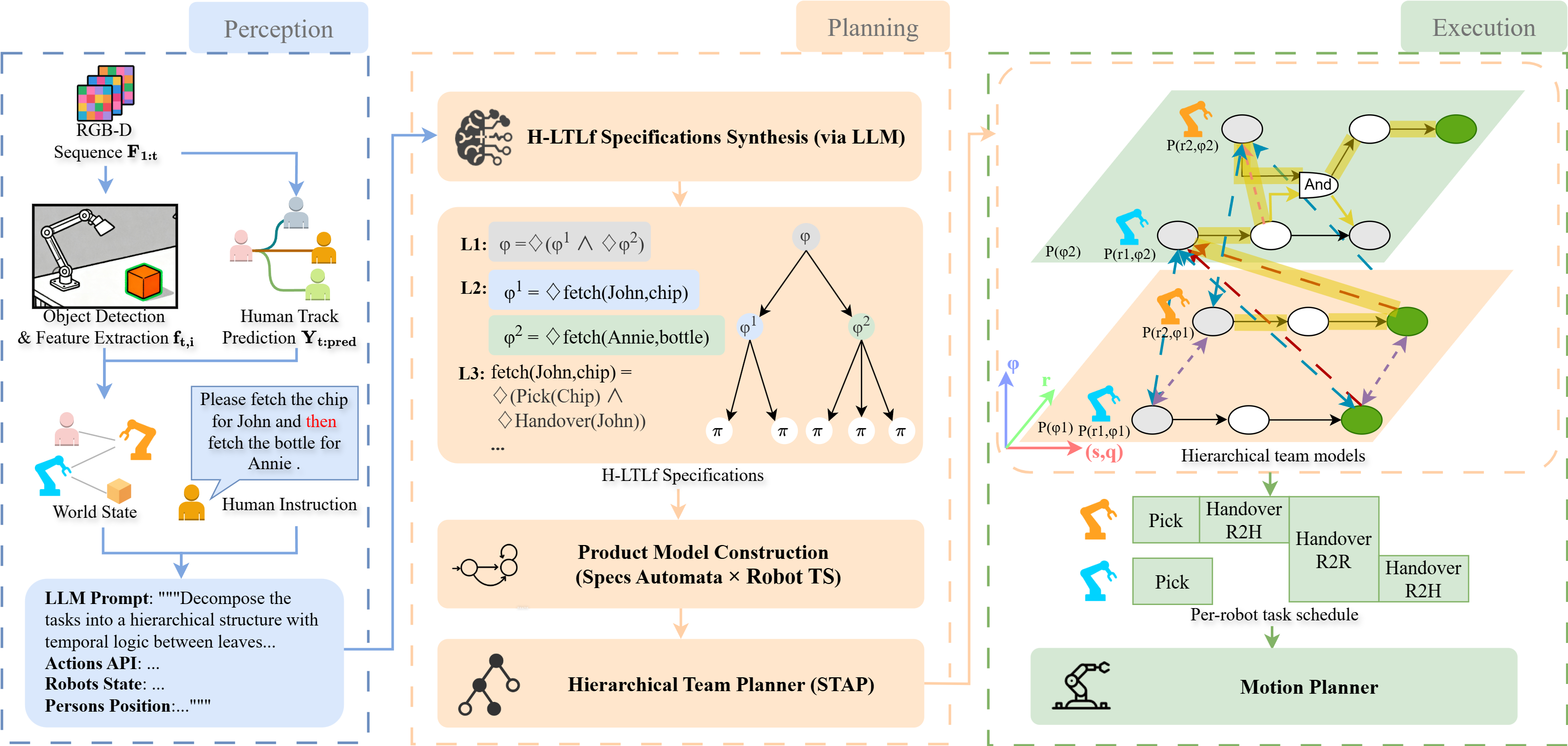 H-LTL