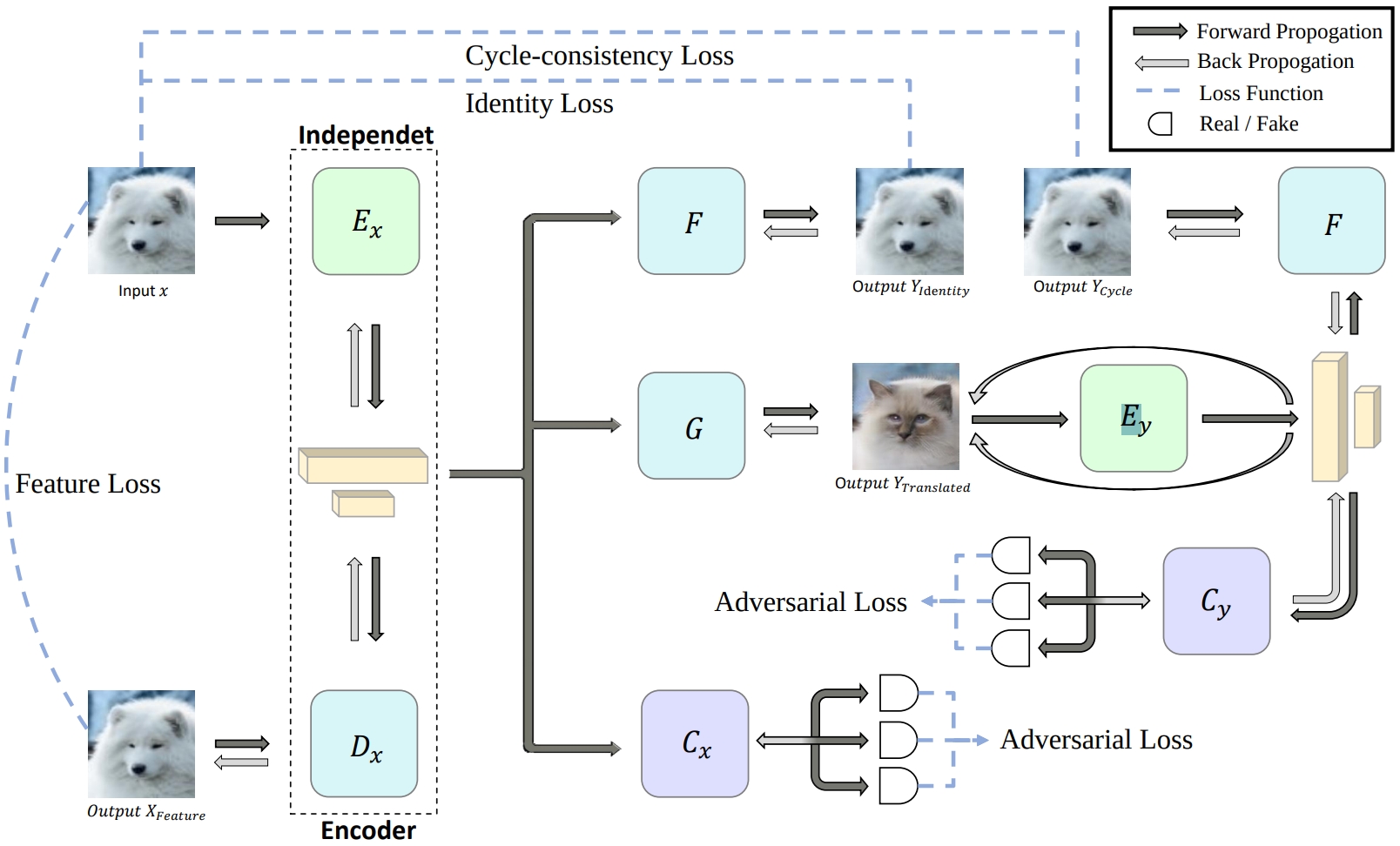 Independent Encoder